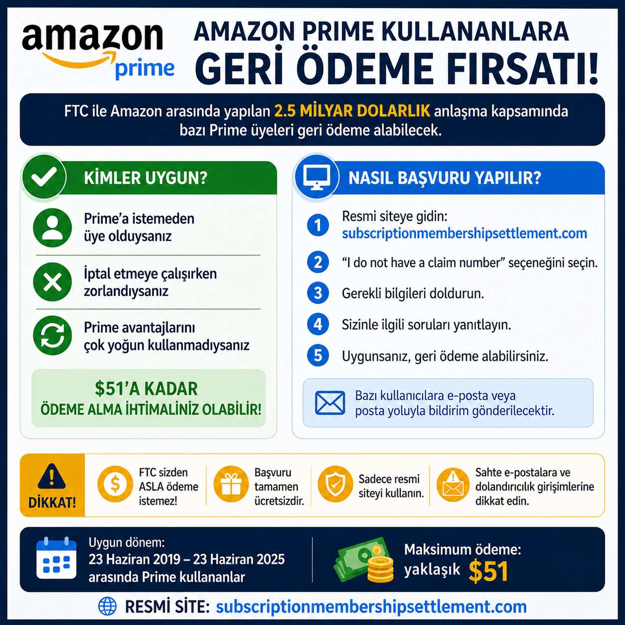 Amazon Prime kullanıcılarına geri ödeme fırsatı: $51 kadar ödeme alınabilir